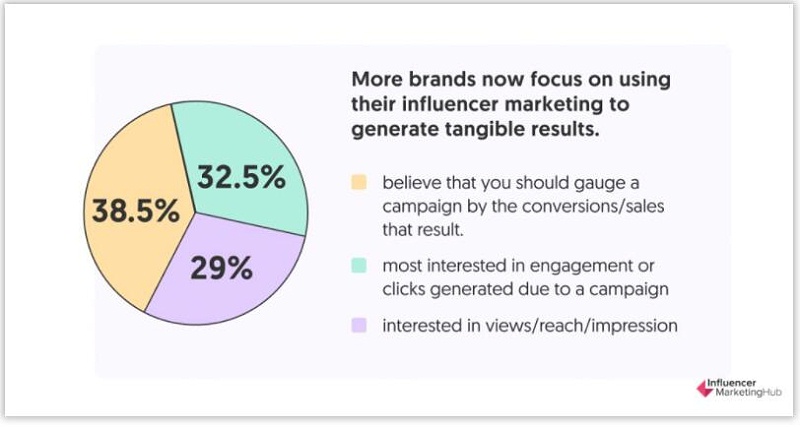 海外網(wǎng)紅營銷