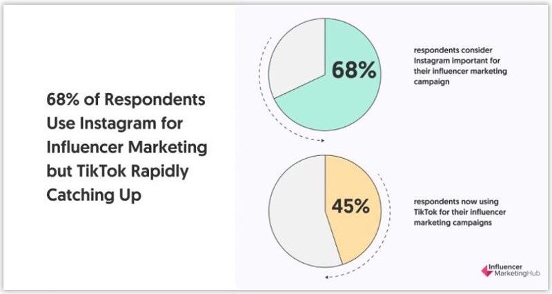 海外網(wǎng)紅營銷