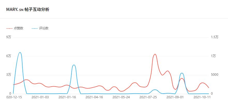 Instagram紅人推廣