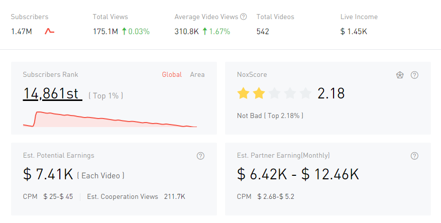 YouTube紅人數(shù)據(jù)