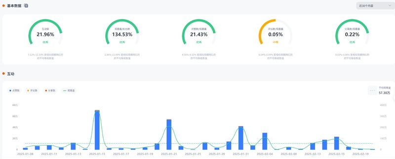 TikTok網(wǎng)紅合作:美國時尚穿搭腰部優(yōu)質(zhì)博主頻道數(shù)據(jù)