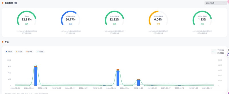 TikTok網(wǎng)紅營銷:加拿大旅游戶外運動類達(dá)人推薦頻道數(shù)據(jù)