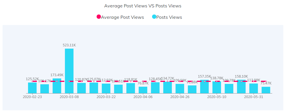 YouTube紅人數(shù)據(jù)