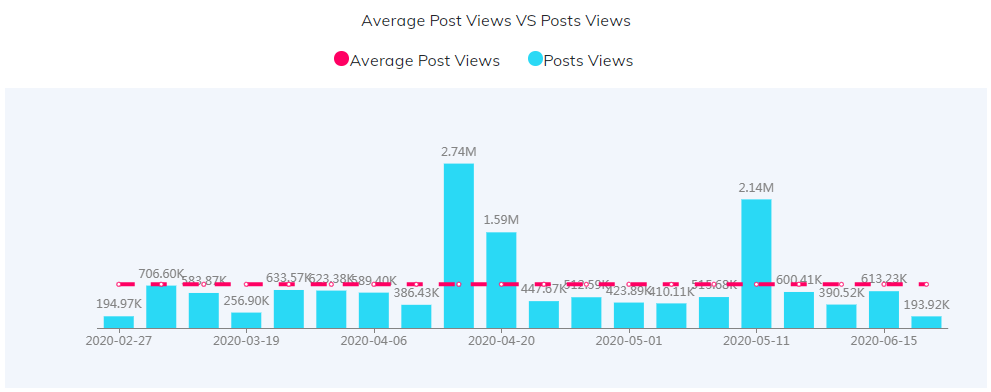 海外KOL數(shù)據(jù)