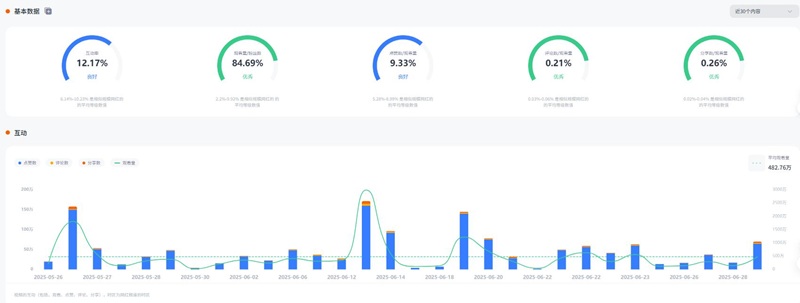 TikTok英國(guó)母嬰家庭親子類KOL頭部達(dá)人頻道數(shù)據(jù)