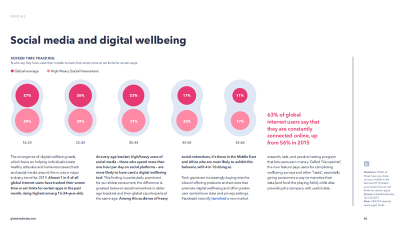社交媒體最新趨勢報(bào)告