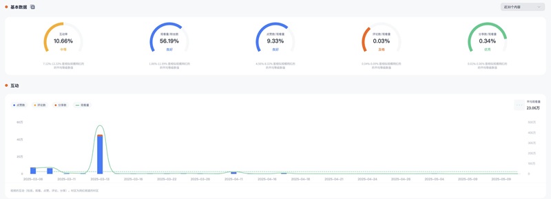 TikTok網(wǎng)紅合作:韓國(guó)時(shí)尚服飾KOL博主達(dá)人頻道數(shù)據(jù)