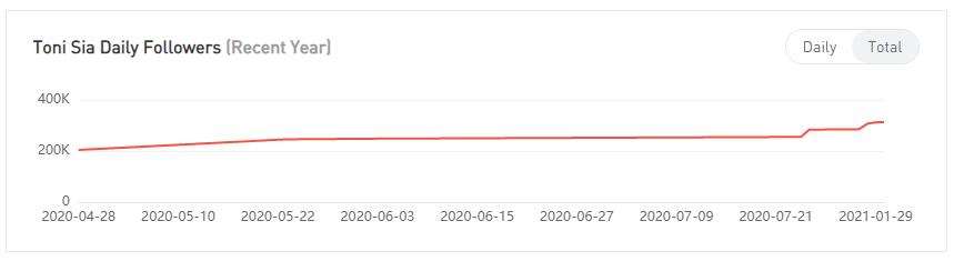20210416 數(shù)據(jù)3-Julia Raleigh