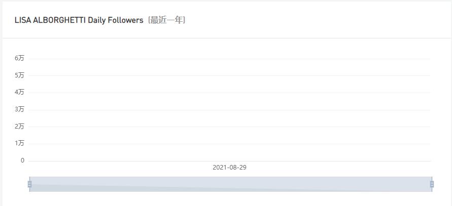 Instagram紅人推廣
