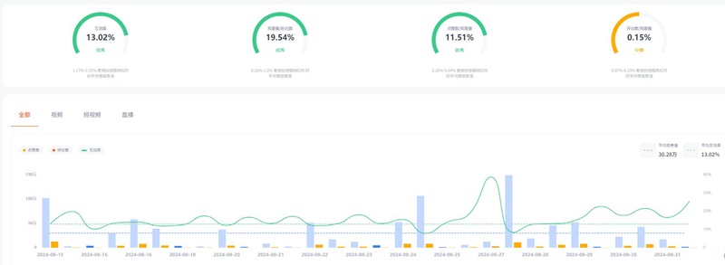 YouTube網(wǎng)紅:德國(guó)科技測(cè)評(píng)開(kāi)箱KOL博主頻道數(shù)據(jù)