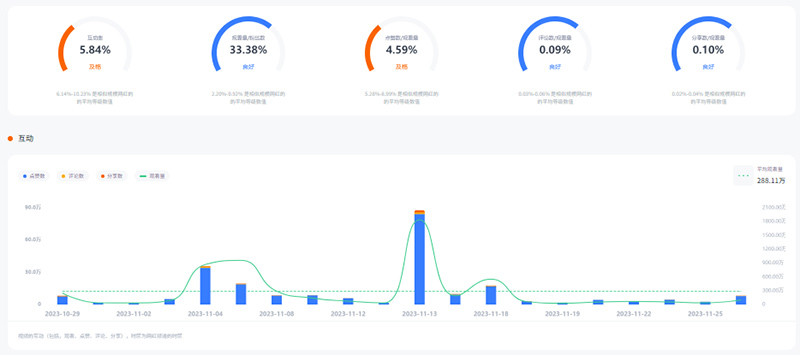 10萬(wàn)粉絲的Instagram法國(guó)母嬰家庭類網(wǎng)紅頻道數(shù)據(jù)