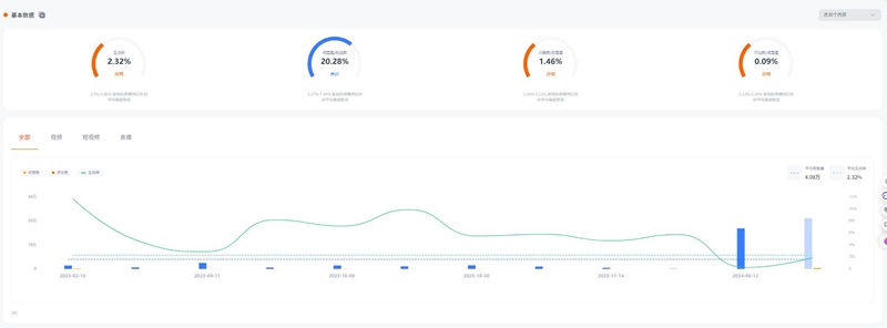 YouTube網(wǎng)紅推廣:英國美妝產(chǎn)品測評達(dá)人頻道數(shù)據(jù)
