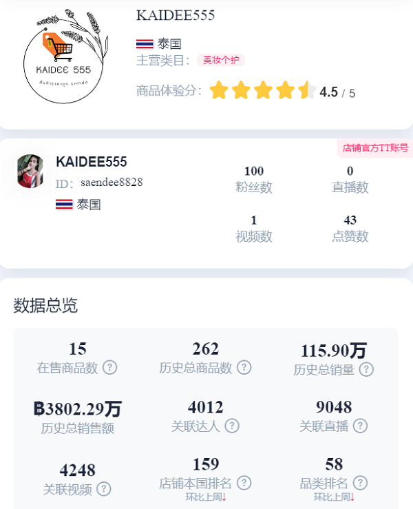 The originote美妝個護