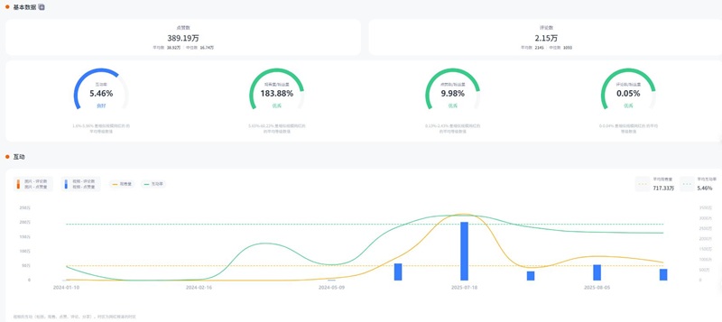 Instagram網(wǎng)紅推薦：美國時尚穿搭帶貨頭部網(wǎng)紅頻道數(shù)據(jù)