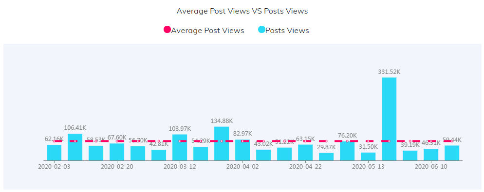 YouTube紅人數(shù)據(jù)