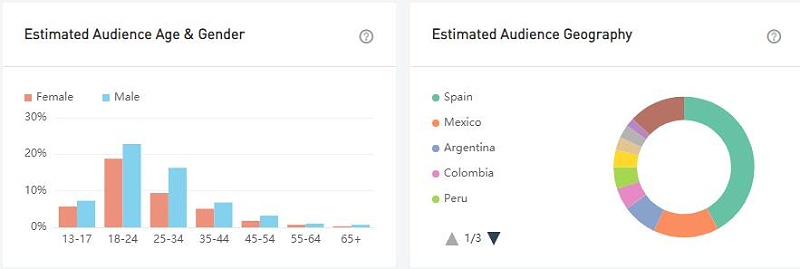 20210720 數(shù)據(jù)3-Sergio Jurado