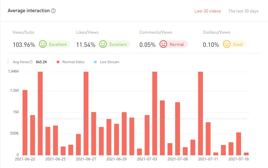 20210423 數(shù)據(jù)2-Allo Maman