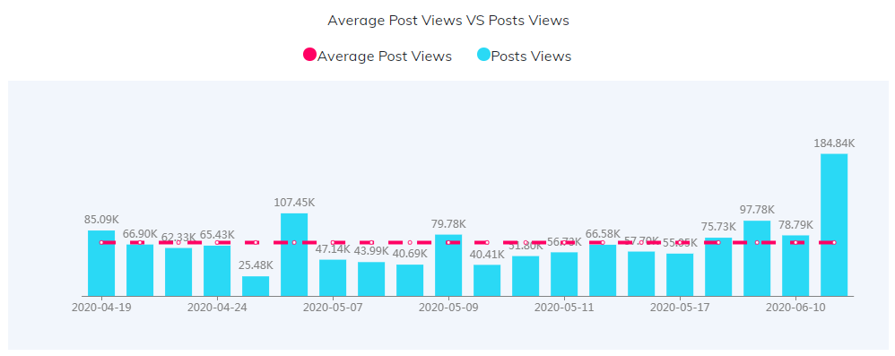 海外KOL數(shù)據(jù)