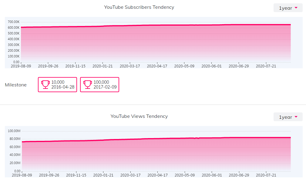 海外KOL數(shù)據(jù)