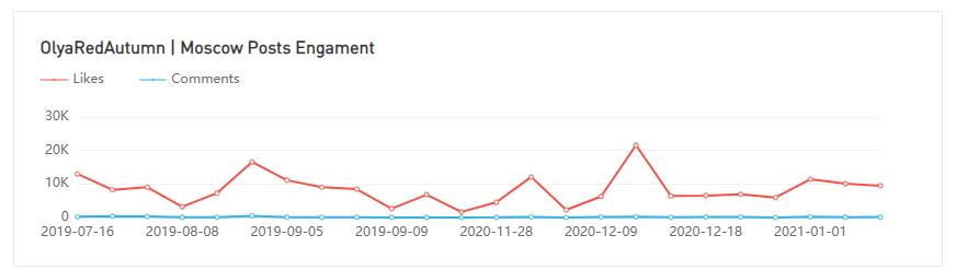 20210416 數(shù)據(jù)3-Julia Raleigh