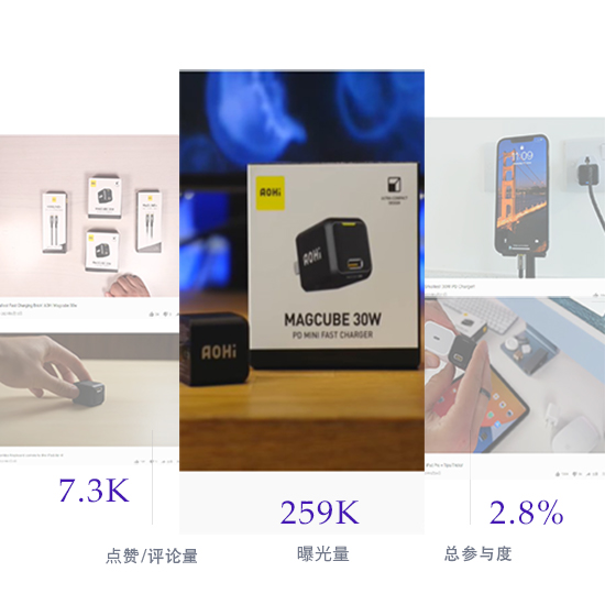 YouTube紅人推廣案例