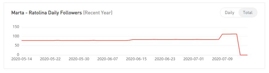 20210416 數(shù)據(jù)3-Julia Raleigh