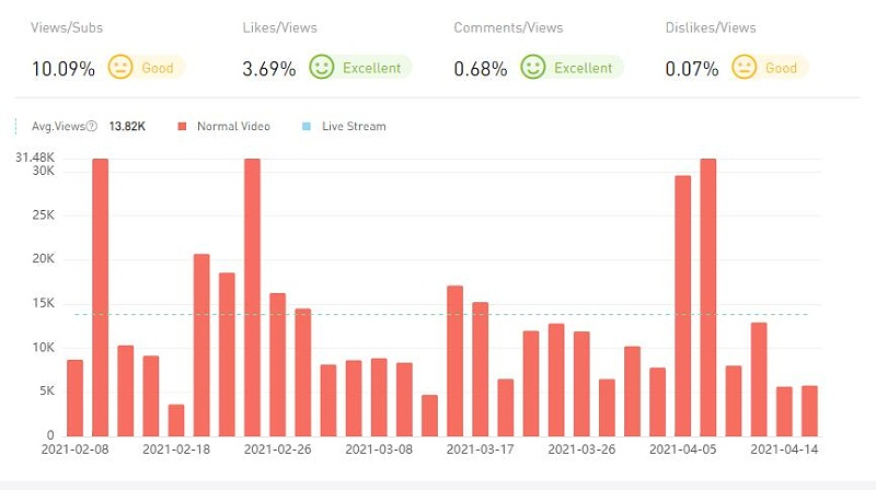 20210407 數(shù)據(jù)4-Gamesky