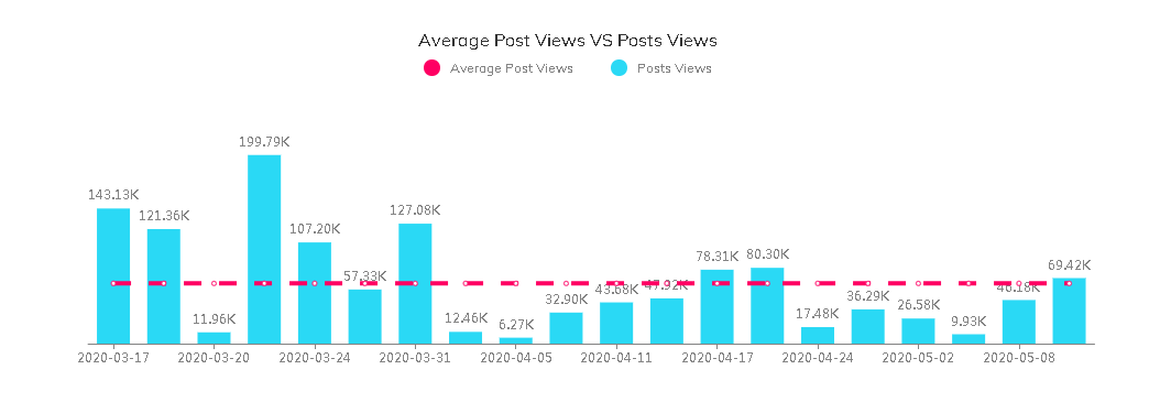 海外網(wǎng)紅數(shù)據(jù)