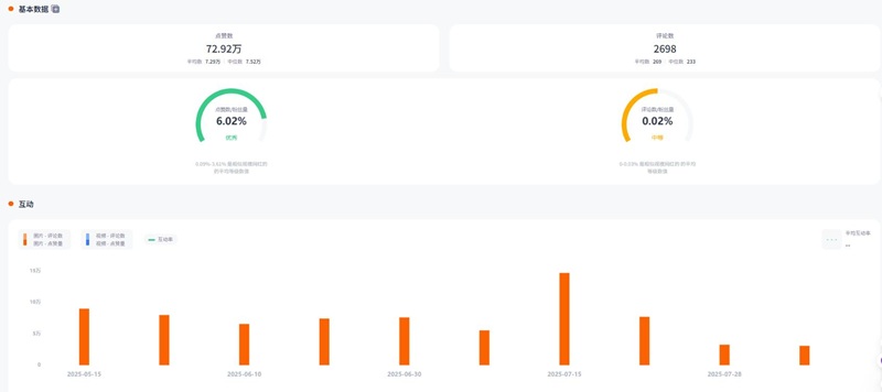 Instagram網(wǎng)紅推廣:新西蘭機(jī)車汽車配件宣傳博主頻道數(shù)據(jù)
