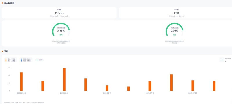 墨西哥instagram娛樂時尚與潮流前線類產(chǎn)品帶貨博主頻道數(shù)據(jù)