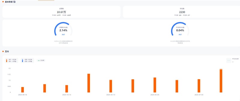 Instagram網(wǎng)紅推薦：英國(guó)寵物服飾配件類(lèi)海外博主頻道數(shù)據(jù)