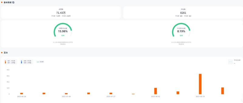 Instagram網(wǎng)紅推薦：土耳其情侶美妝護(hù)膚類宣傳垂直博主頻道數(shù)據(jù)