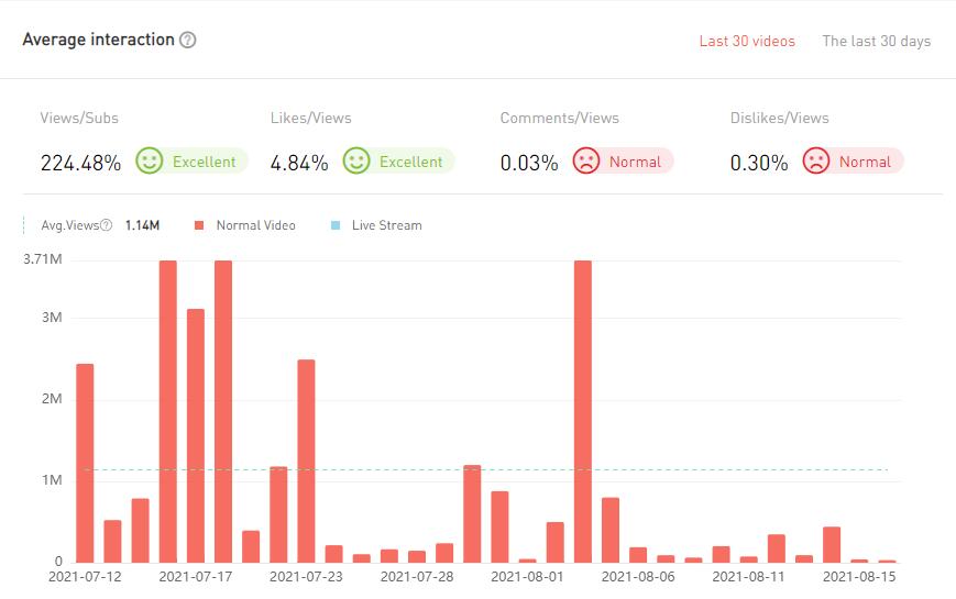 20210423 數(shù)據(jù)2-Allo Maman