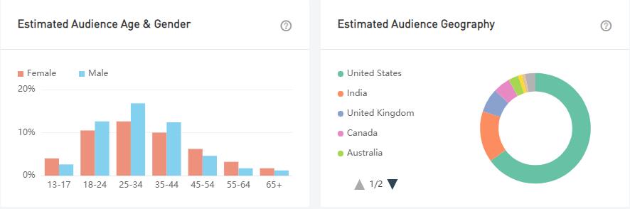 20210720 數(shù)據(jù)3-Sergio Jurado