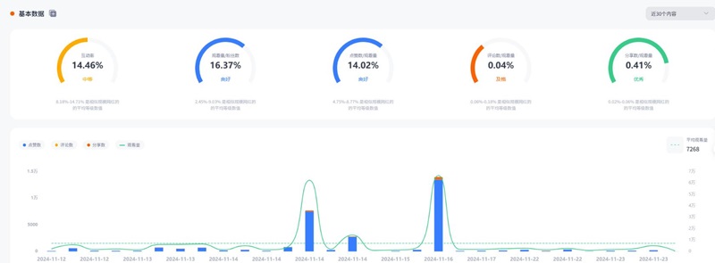 TikTok網(wǎng)紅營(yíng)銷:美國(guó)亞馬遜測(cè)評(píng)類網(wǎng)紅推薦頻道數(shù)據(jù)