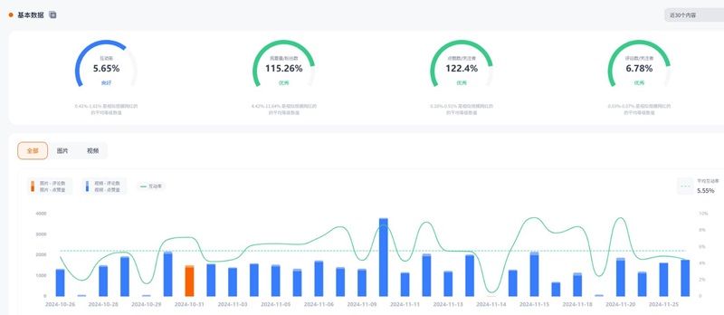TikTok網(wǎng)紅推廣:美國家居生活好物分享推薦尾部博主頻道數(shù)據(jù)