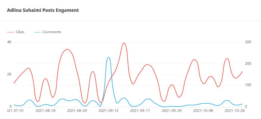 Instagram紅人推廣