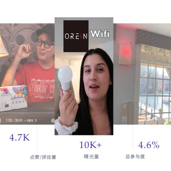 黑五海外網(wǎng)紅營銷案例