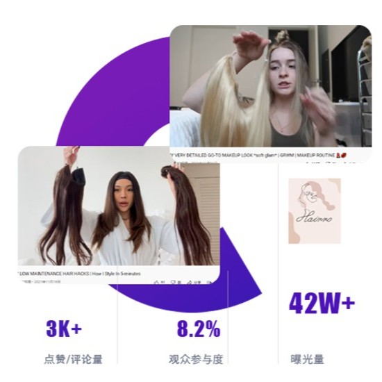 黑五海外網(wǎng)紅營(yíng)銷案例