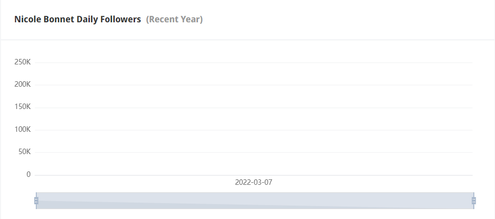 Instagram西班牙紅人頻道數(shù)據(jù)-2