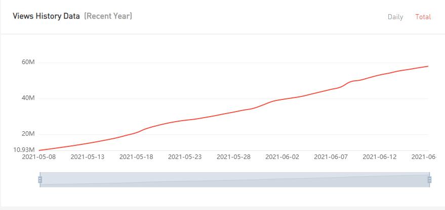 20210615 數(shù)據(jù)2-Fashion Styles