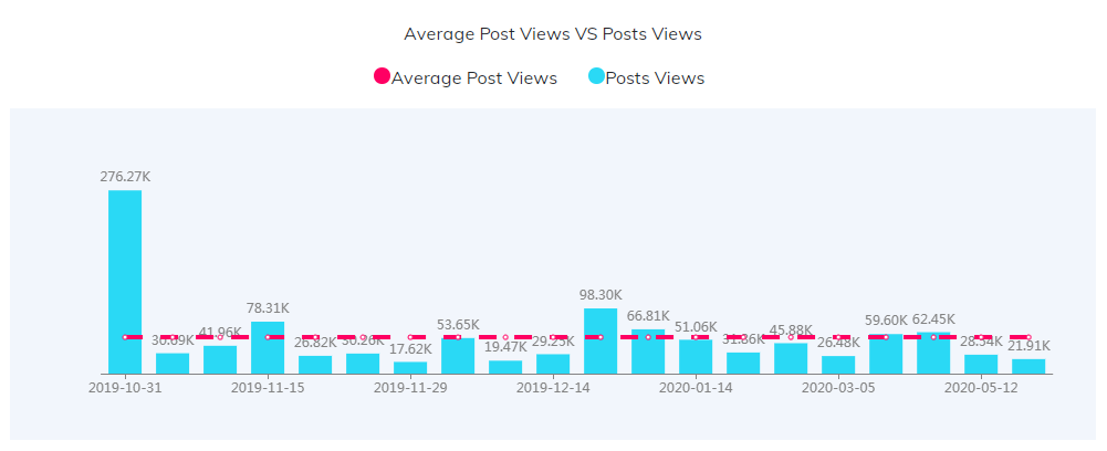 海外網(wǎng)紅數(shù)據(jù)