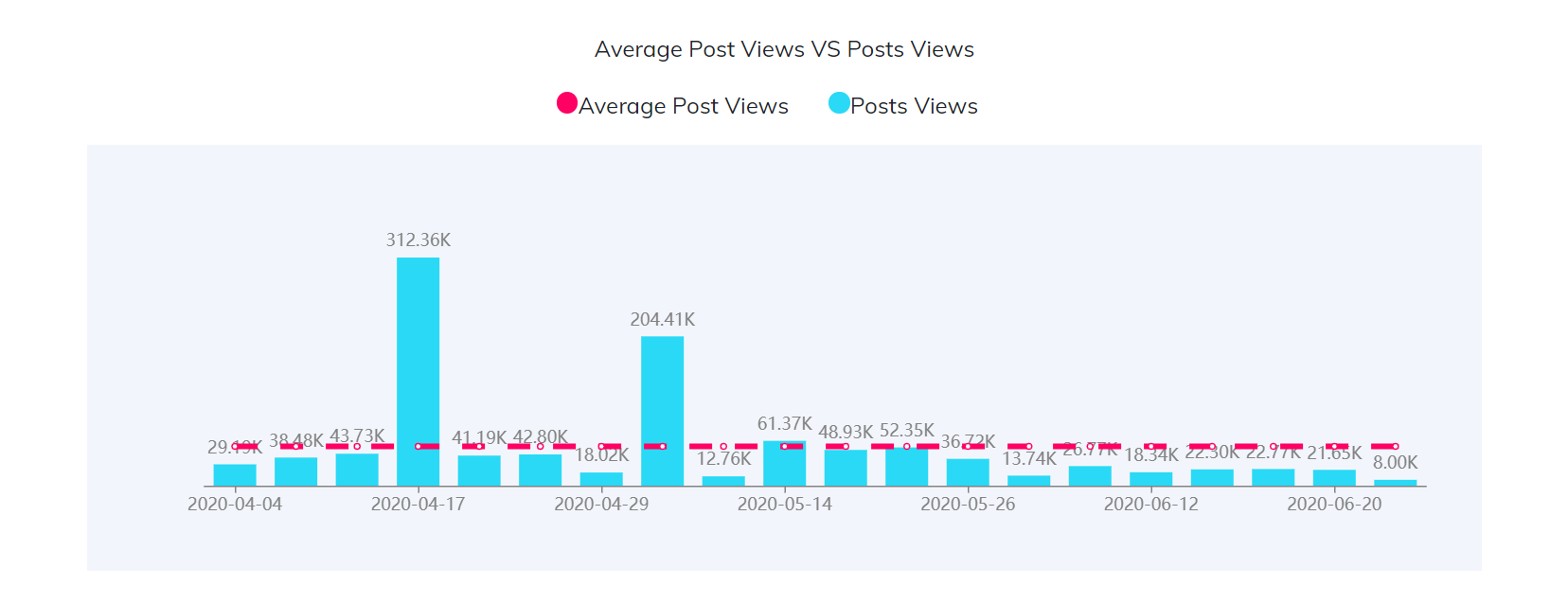 YouTube紅人數(shù)據(jù)