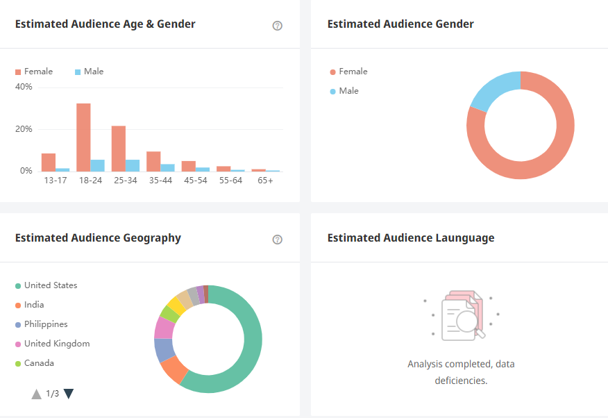 日本YouTube紅人頻道數(shù)據(jù)