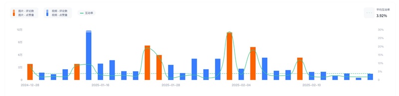 Instagram網(wǎng)紅營銷:德國母嬰生活類博主IG腰部兒童博主頻道數(shù)據(jù)