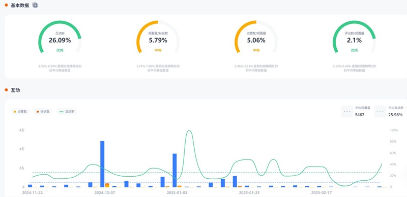 YouTube網(wǎng)紅推廣:美國戶外冒險(xiǎn)類紅人汽車測評(píng)博主頻道數(shù)據(jù)