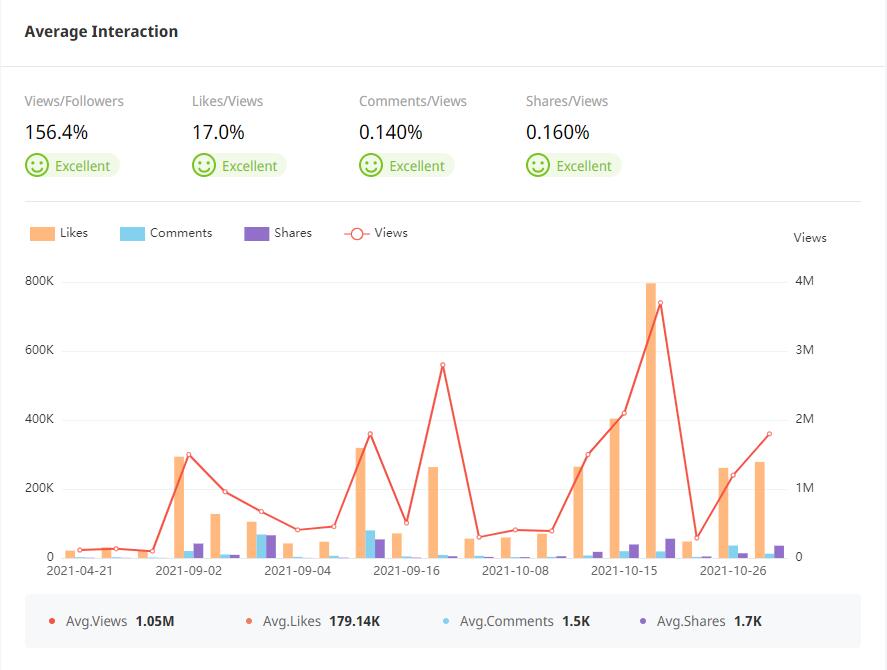 YouTube紅人數(shù)據(jù)