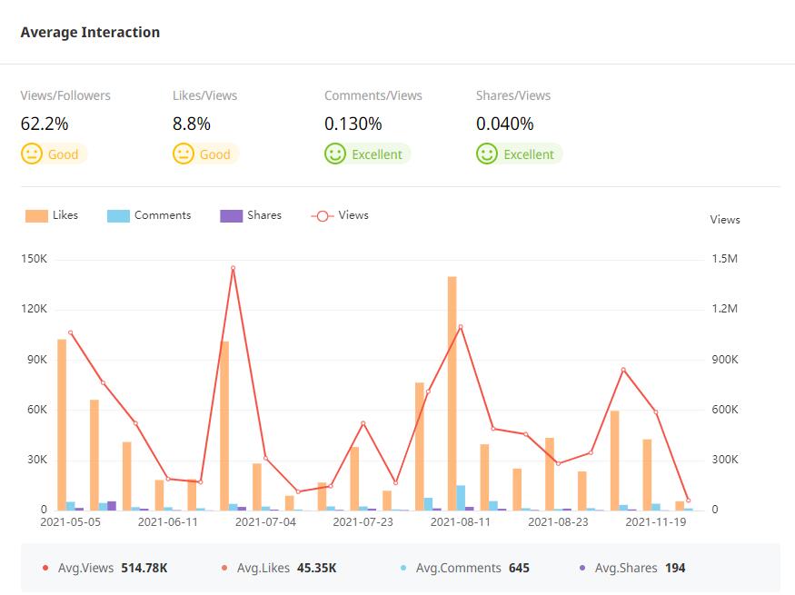 YouTube紅人數(shù)據(jù)