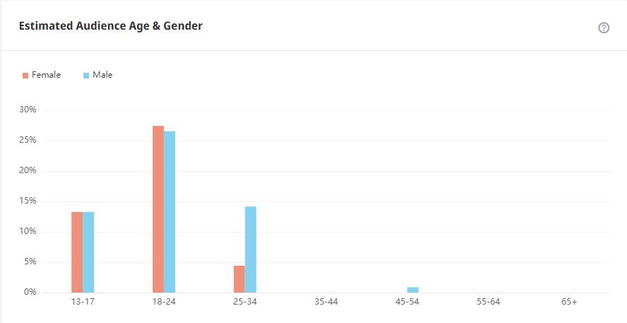 YouTube紅人數(shù)據(jù)