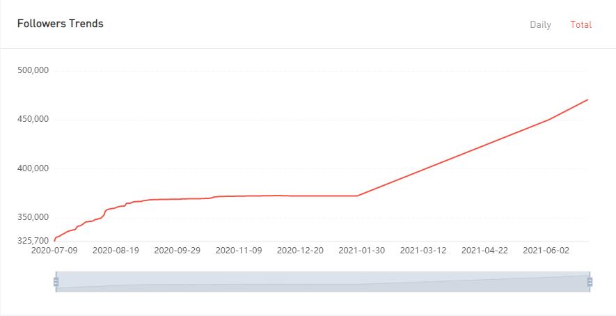 YouTube紅人數(shù)據(jù)